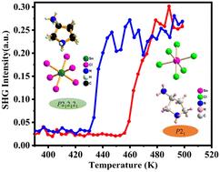 A pair of chiral organic–inorganic hybrid tin compounds showing reversible phase transition and enhanced SHG properties