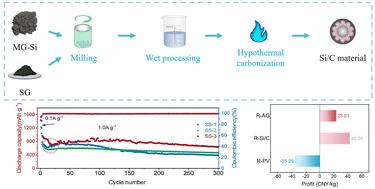 Upcycling of long-term Si/C composites by introducing interfacial chemical bonds from spent solar photovoltaic and lithium-ion batteries