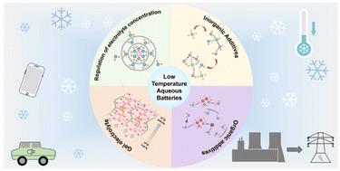 Electrolyte engineering for low-temperature aqueous batteries: strategies, mechanisms, and perspectives