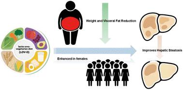 A vegetarian diet improves hepatic steatosis in MASLD patients through weight loss: a randomized controlled trial in China