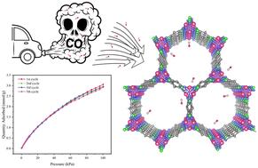 Metal organic framework with high water stability and dense open metal sites for carbon monoxide capture