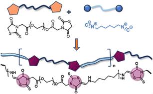 Direct chromophore integration into polymer backbones via rhodanine step-growth chemistry