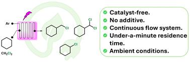 Direct C(sp3)–H chloromethylation through CH2Cl2 activation using non-thermal plasma