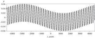 A Two-Planet Problem with an Arbitrary Inclination of a Pair of Orbits. Secular Evolution of the Kepler-117 Exosystem