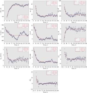 Analysis of Recovery Phase Characteristics for Different ICME Polarities (1995–2015)