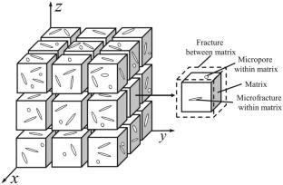 A novel permeability model incorporating damage evolution under thermo-hydro-mechanical condition: development and verification