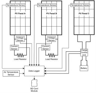 Investigation of the pollution effect on reducing energy production in solar panels and self-cleaning with hydrophilic nano-coatings without using water