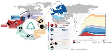 Future energy demand for automotive and stationary lithium- and sodium-ion battery production towards a European circular economy