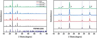 Manganese ion doping effect on NaFe2PO4(SO4)2 for high electrochemical performances as cathode material for battery application
