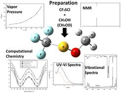 Unveiling CF3SOCH3: synthesis, spectroscopic characterization, and conformational behavior of S-(trifluoromethyl)-O-(methyl) thioperoxide