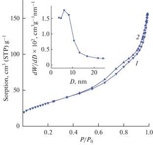 Microwave-Assisted Hydrothermal Synthesis of α-Mn2O3