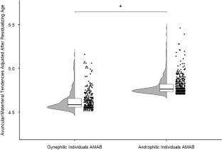 Kin-Directed Altruism and Male Androphilia in Thailand: Investigating the Roles of Femininity and Neuroticism