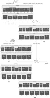 Disentangling the Heterogeneity in Minority Stress: A Data Mining Approach