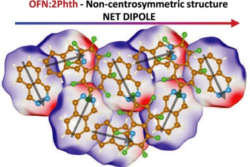 A Piezoelectric Molecular Cocrystal with Unconventional π-Stacking