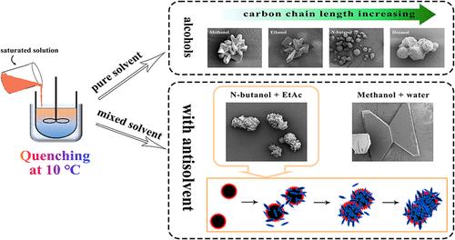 Effects of Solvents on Spherical Crystals of Minoxidil