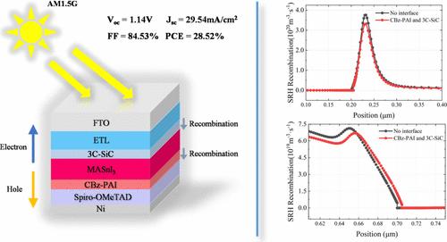 Design and Numerical Optimization of Dual Interface Layers for MASnI3 Perovskite Solar Cells Based on SCAPS-1D Simulation