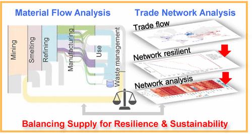 Unraveling the Global Vanadium Cycle for a Resilient and Sustainable Supply