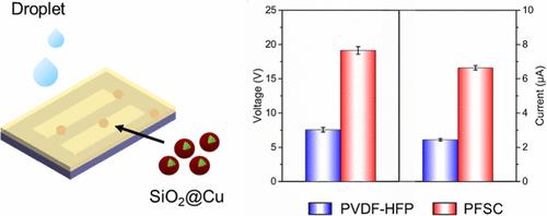 Enhanced Liquid–Solid Triboelectric Nanogenerators with SiO2@Cu-Doped Composite Coating for Droplet Energy Harvesting