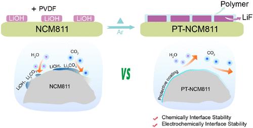 In Situ PVDF-Derived LiF-Rich Interphase Enables Air-Stable, High-Voltage Layered Ni-Rich Oxide Cathodes
