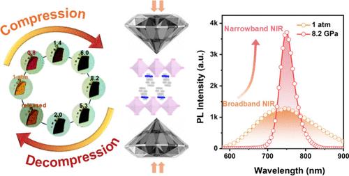 Pressure-Modulated Near-Infrared Photoluminescence of a Two-Dimensional Germanium Halide Perovskite