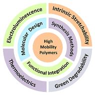 Multifunctional high-mobility polymer semiconductors: design, synthesis and applications