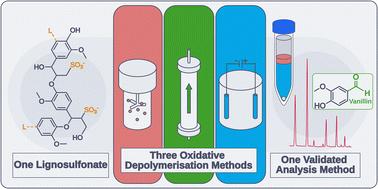 Oxidative depolymerization of lignosulfonates to low-molecular weight aromatics: an interlaboratory study