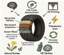 Advancements in sustainable materials for environmentally responsible tyre production: a comprehensive review