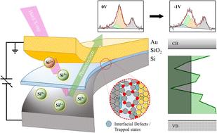 Quantification of interfacial trap states via bias-applied HAXPES: a chemical-state perspective