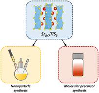 Moderate-temperature solution-processed synthesis of incommensurate Sr8/7TiS3 thin films and rod-shaped nanocrystals