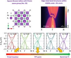 K2Be2P2 monolayer: a predicted strain-tunable two-dimensional topological insulator exhibiting multifunctional properties