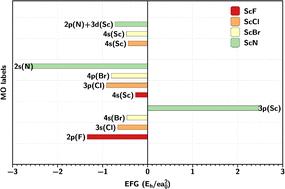 Nuclear electric quadrupole moment of 45Sc: reconfirmation and extension to diatomic ScN