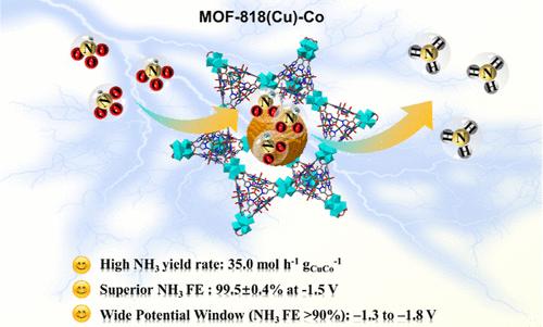 Tandem Cu–Co Sites in MOF-818 for Efficient Ammonia Electrosynthesis from Nitrate in Neutral Media