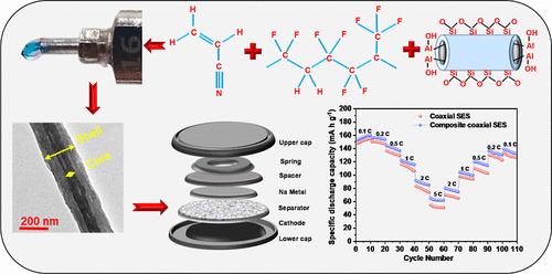 Mechanically Robust and Chemically Stable Separator Membrane Constituted of Electrospun Halloysite-Integrated Core–Shell Nanofibers for Sodium-Ion Batteries