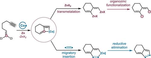 Divergent Transformations of Cobaltacyclobutenes Generated from [2 + 2]-Cycloadditions of Vinylidenes and Alkynes