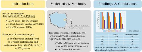A study on long-term operation and performance loss rates of various PV technologies in eastern Poland