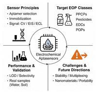 Electrochemical aptasensing strategies for emerging organic pollutants in environmental analysis