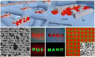 Hierarchical assembly of upconversion nanoparticle–grating hybrids on flexible nanofibers for multi-level physical unclonable functions