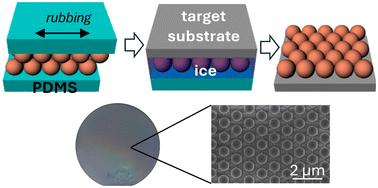 A high-quality and -throughput colloidal lithography by mechanical assembly and ice-based transfer