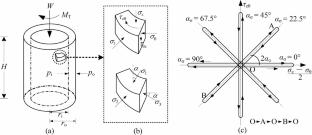 Stiffness degradation of saturated coral sand under complex stress conditions