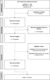 Advancing in the assessment of skin changes through validated measurement scales: a systematic review