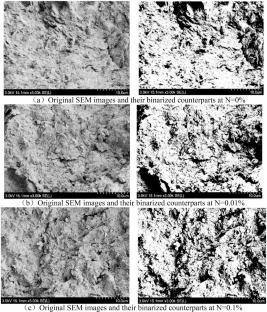 Coupled mechanical-electrical behavior and microstructural mechanisms of Cu²⁺ contaminated red clay