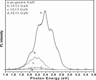 Swift heavy ion irradiation of gallium nitride: a review of defect dynamics, ion–matter interactions, and property modifications