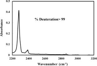 Evaluation of homogeneous and heterogeneous catalytic strategies for the preparation of benzene-d6 with high deuterium enrichment