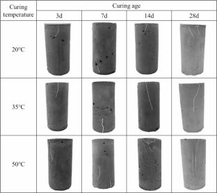 Study on mechanical properties and energy damage evolution of cemented tailings backfill under the coupled effect of immersion curing temperature and age
