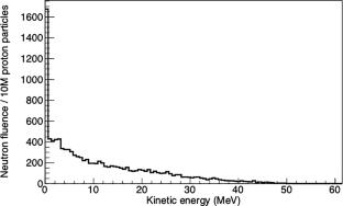 Investigating the impact of various radio-sensitizers for pencil beam scanning proton therapy