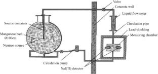 A reduced-volume manganese bath facility for low emission rate neutron source measurement at CIAE