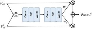 TransMambaCC: Integrating Transformer and Pyramid Mamba Network for RGB-T Crowd Counting