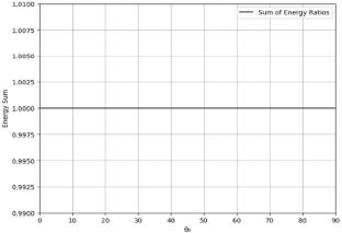Reflection phenomena of plane waves in double-porosity fractional thermoelastic half-space under initial stress and rotation