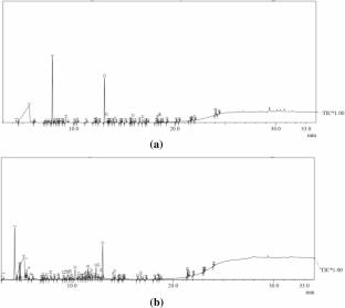Pharmacognostic, Phytochemical, and Multi-Analytical Profiling of the Leaves and Fruit of Terminalia Catappa L Integrated with In-Silico Docking Studies