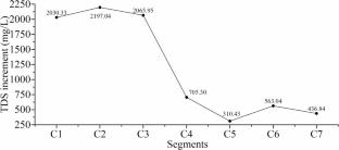 Acidizing dissolution and permeability enhancement mechanisms under mine water reinjection: CO₂-water Co-storage propose